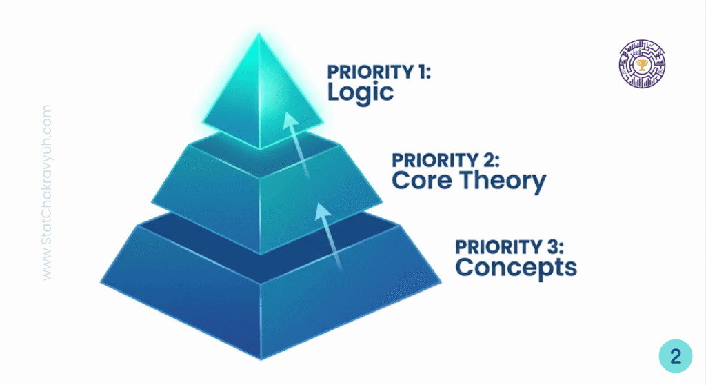 Decoding the Syllabus 