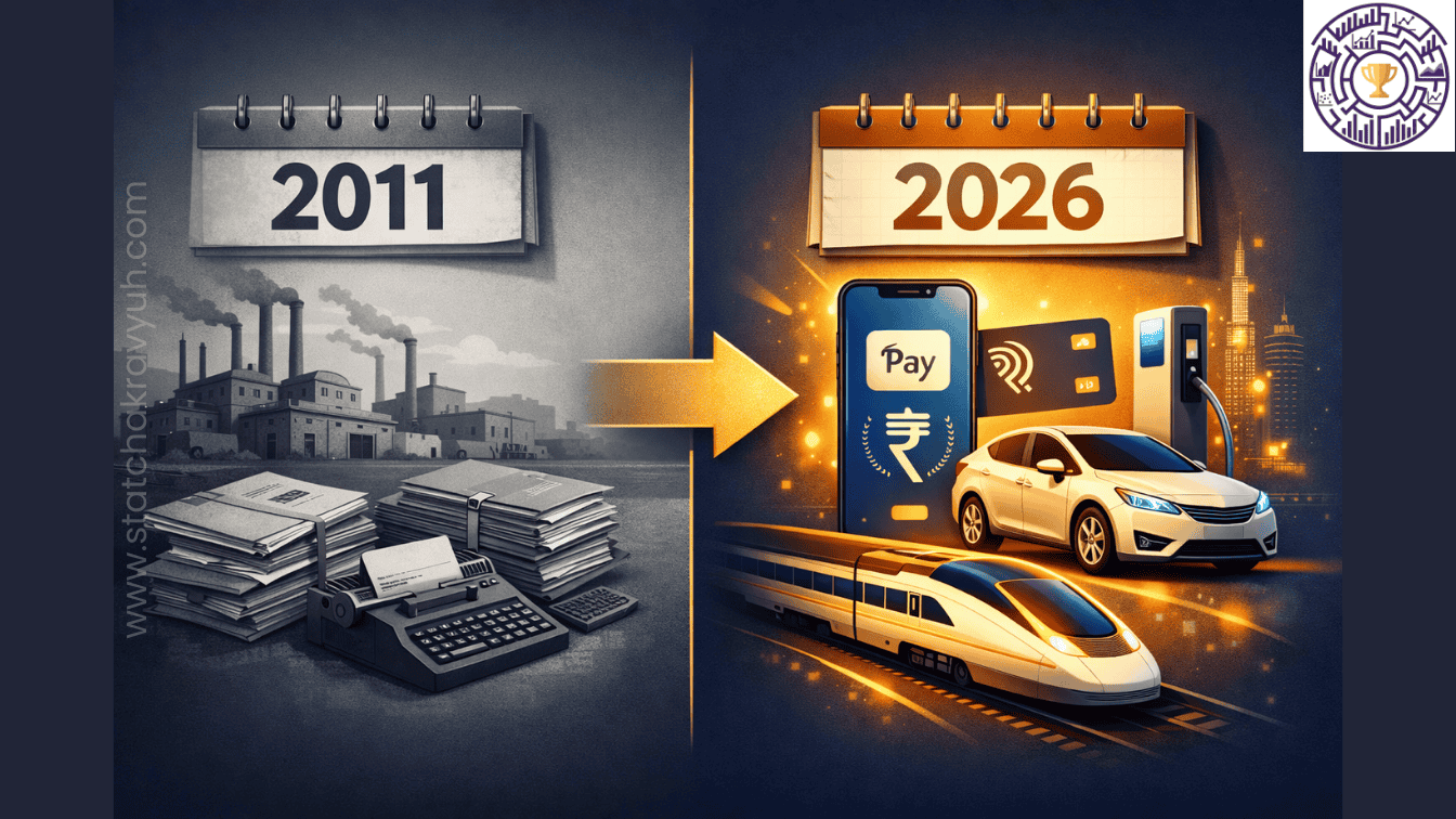Decoding MoSPI’s "Base Year" Revolution (GDP, CPI & IIP)
