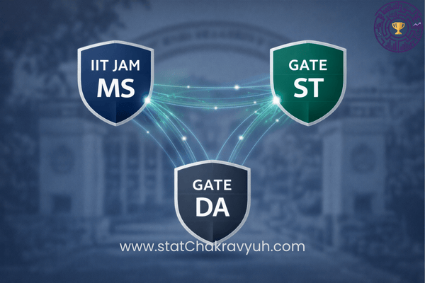 A conceptual graphic comparing IIT JAM Mathematical Statistics, GATE Statistics, and GATE Data Science exams for 2027.