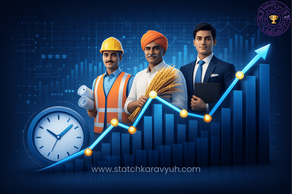 Visual representation of employment statistics in India and the PLFS methodology for UPSC ISS aspirants.