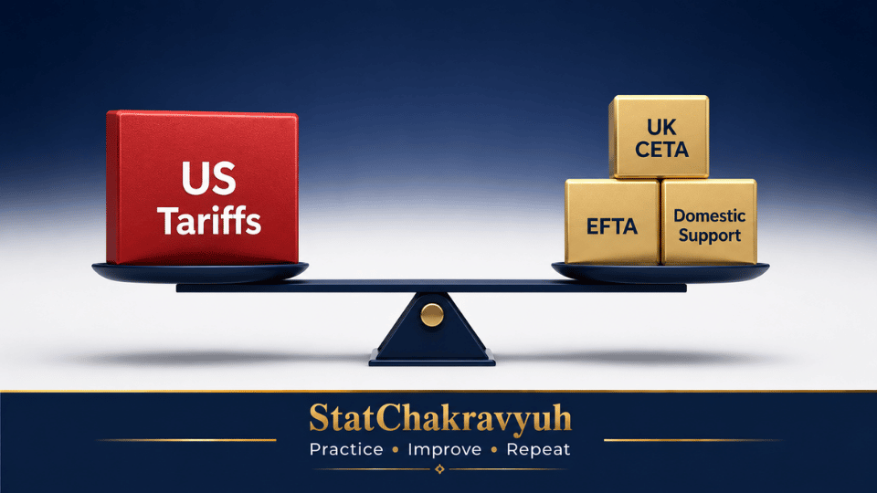 A visual representation of India's three-layered response to US tariffs, showing diplomacy and market diversification balancing trade pressure for UPSC ISS study.