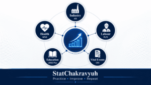 Statistical Bodies and Reports: ASI, SRS, PLFS, NFHS, UDISE Plus