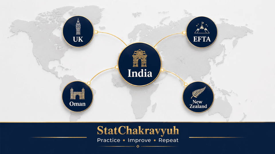 A global map graphic illustrating India Trade Deals 2025 including UK CETA, EFTA TEPA, Oman CEPA, and New Zealand FTA for UPSC ISS exam preparation.