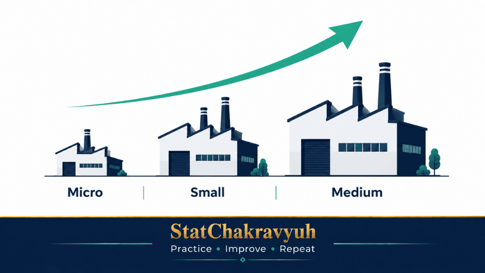 A visual representation of the MSME Reforms 2025 showing the upward revision of investment and turnover thresholds for UPSC ISS exam study.