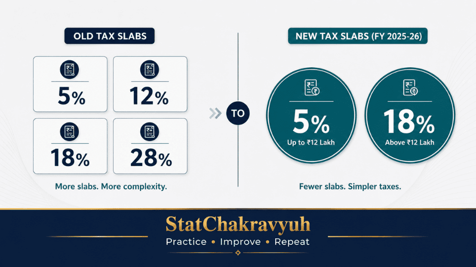 GST 2.0 Reform: 56th Council Meeting & New Tax Slabs for ISS
