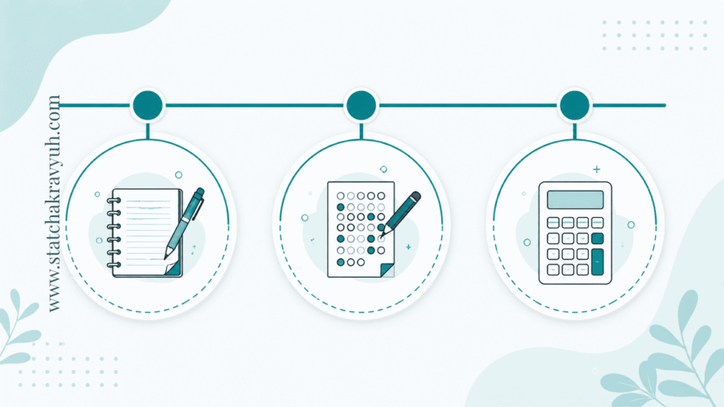 A simple three day timeline infographic showing the UPSC ISS 2026 exam schedule with General Studies, objective papers and descriptive Statistics papers - UPSC ISS 2026 Last Week Strategy 