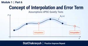 Part 6: Concept of Interpolation for UPSC ISS: Assumptions and the Error Term R_n(x)