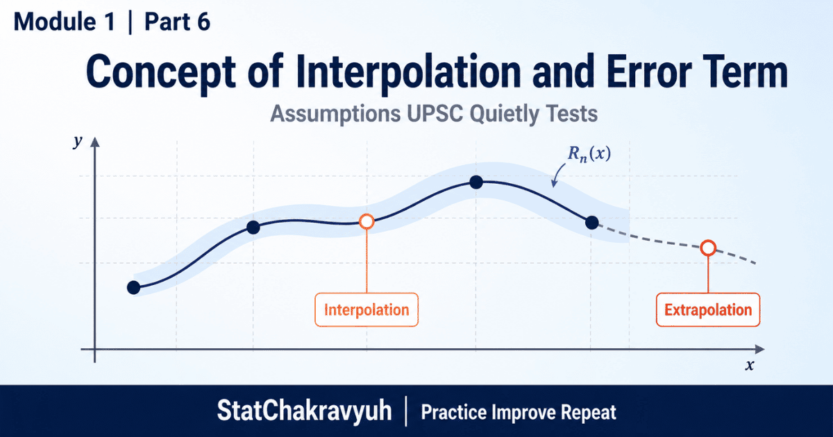 Interpolation inside data range versus extrapolation outside range with error term for UPSC ISS Part 6