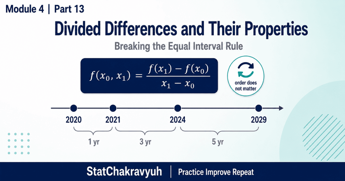 Divided Differences for UPSC ISS