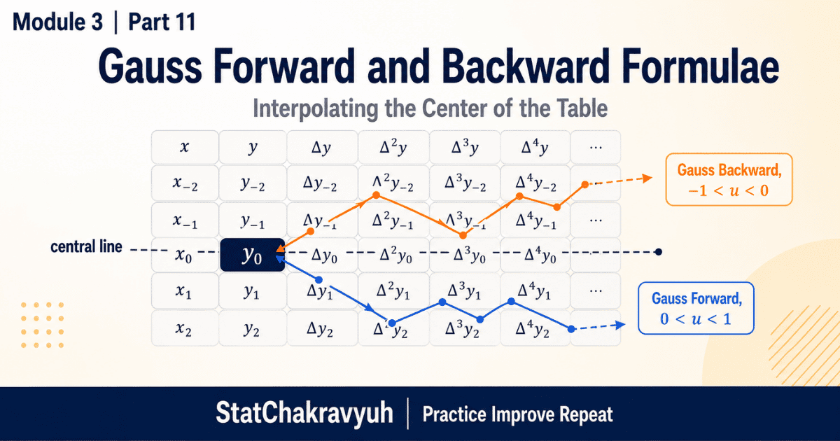 Gauss forward and backward interpolation zig zag paths through a central difference table for UPSC ISS Part 11