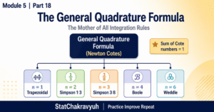 General Quadrature Formula for UPSC ISS