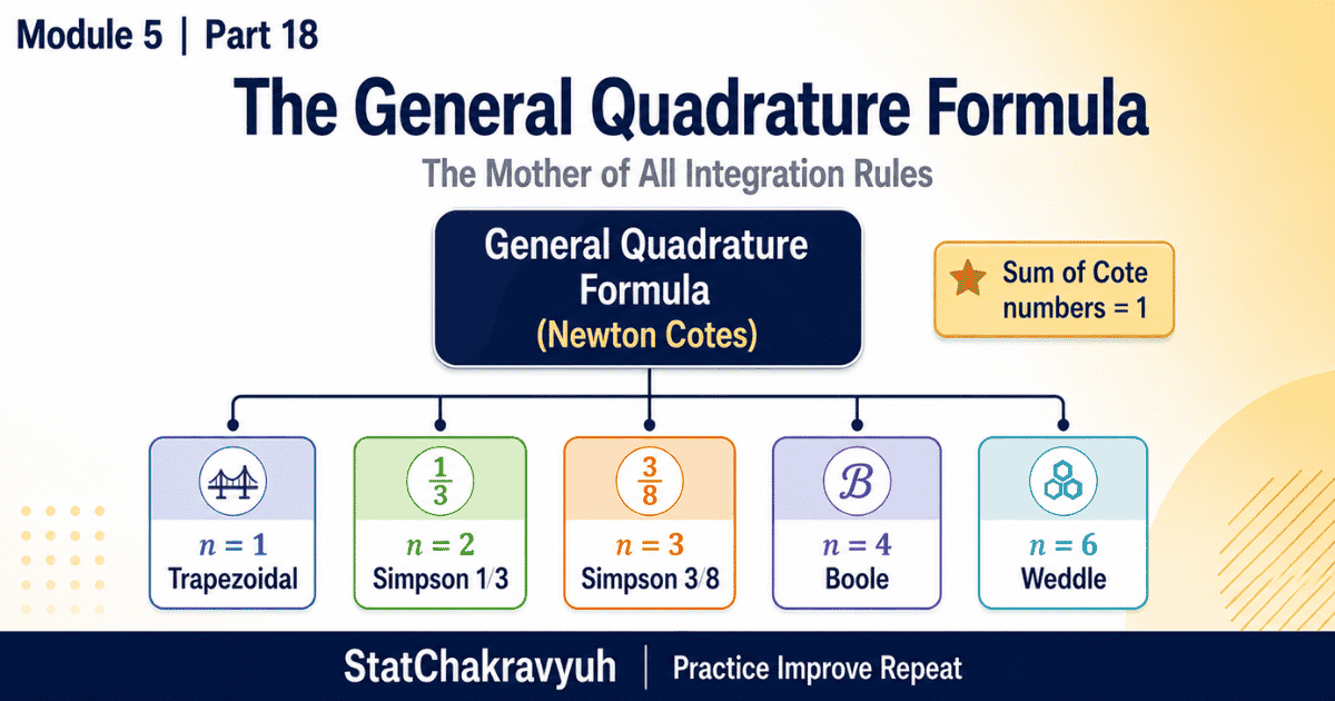 General Quadrature Formula for UPSC ISS