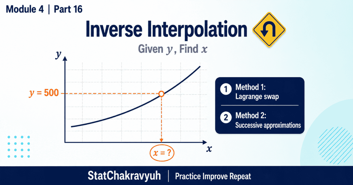Inverse Interpolation for UPSC ISS