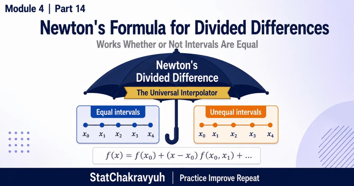 Newton Divided Difference Formula for UPSC ISS