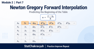 Newton Gregory Forward Interpolation formula using leading differences near the beginning of a data table for UPSC ISS Part 7