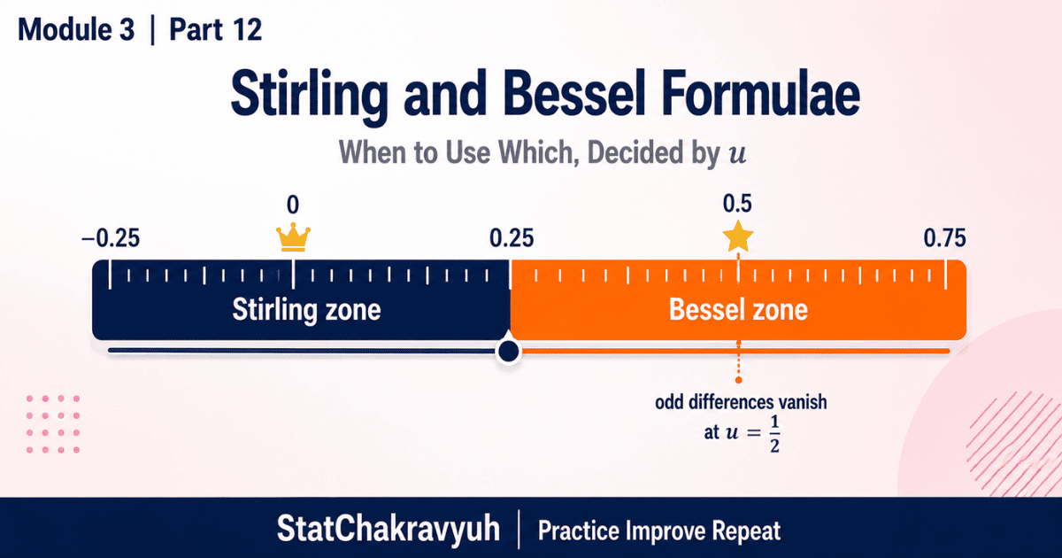 Stirling versus Bessel formula decision rule based on the u range for UPSC ISS Part 12