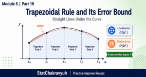 Trapezoidal Rule for UPSC ISS