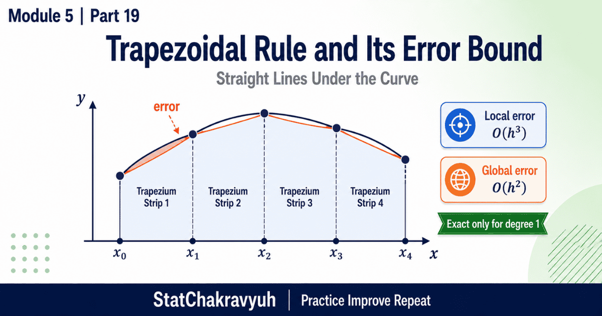 Trapezoidal Rule for UPSC ISS