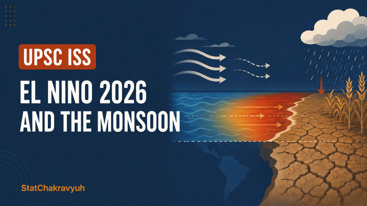 El Nino 2026 and the Indian Monsoon: UPSC ISS Explainer