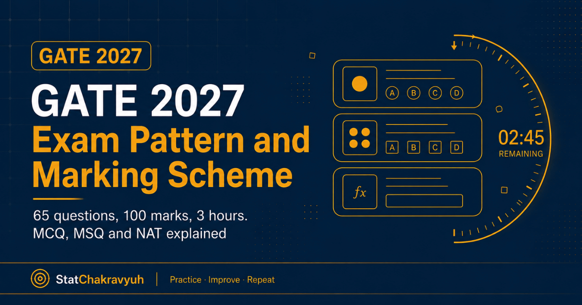 GATE 2027 exam pattern banner showing the MCQ, MSQ and NAT question formats and marking scheme