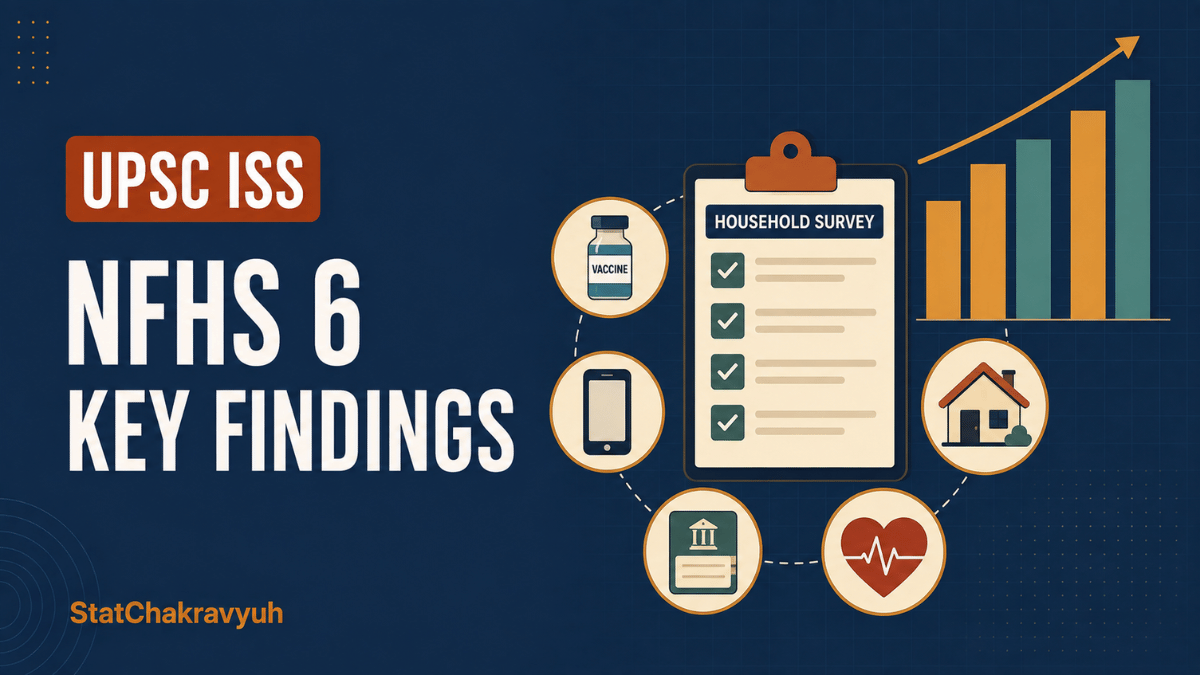 nfhs-6-findings-2023-24-upsc-iss