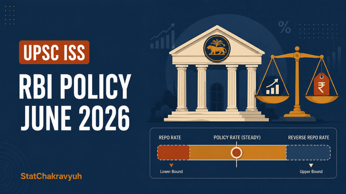 rbi-monetary-policy-june-2026-upsc-iss
