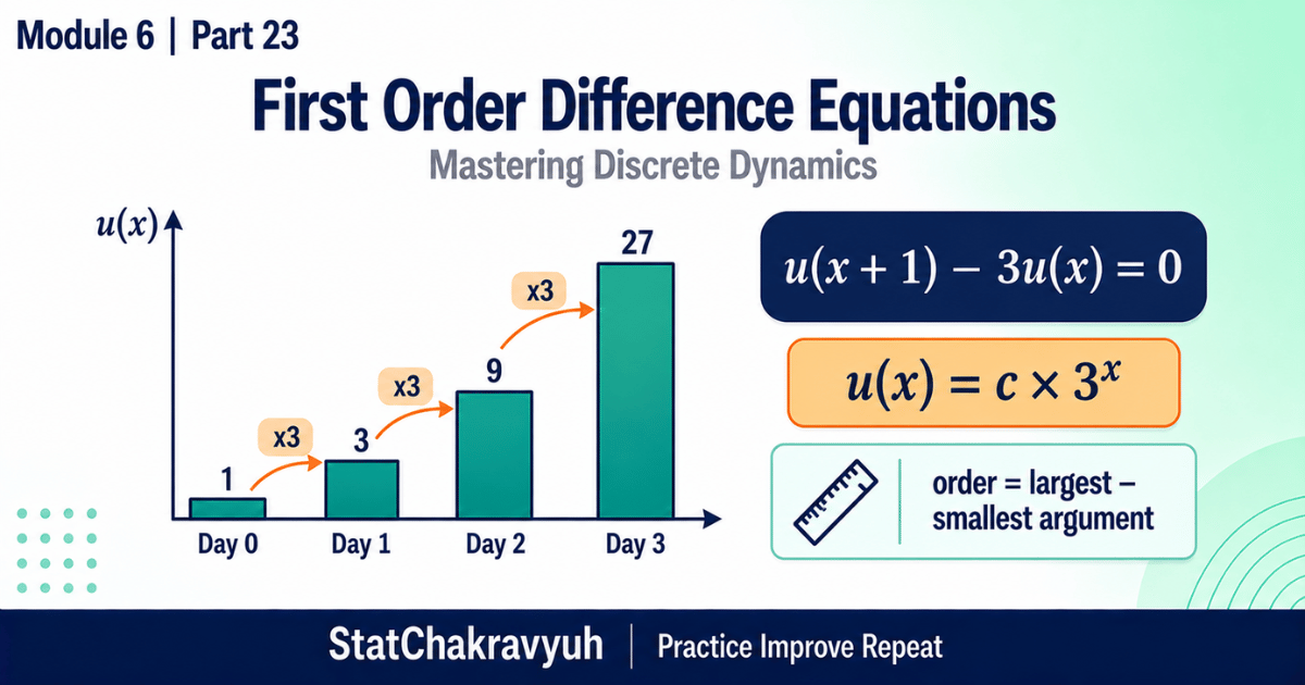 First order difference equation order rule and solution c times a power x for UPSC ISS Part 23