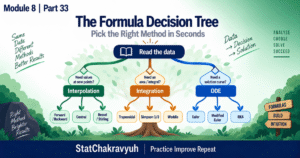 Decision tree flowchart selecting interpolation integration and ODE formulas for UPSC ISS Part 33