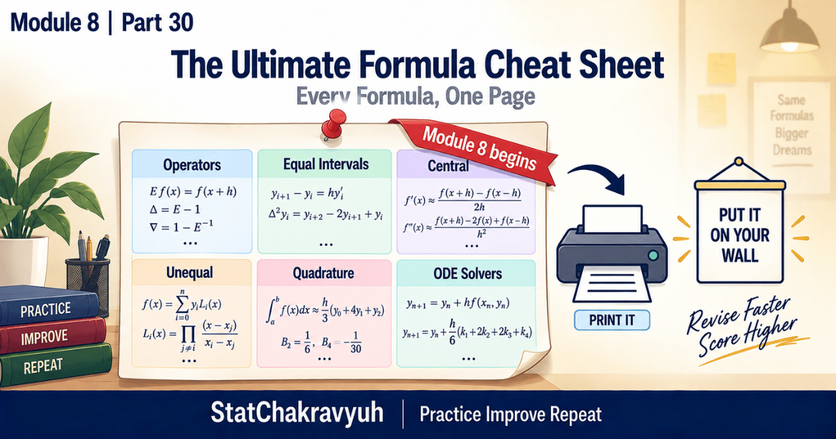 Ultimate formula cheat sheet covering operators interpolation quadrature and ODE solvers for UPSC ISS Part 30