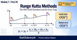 Part 29: Runge Kutta Methods for UPSC ISS: RK4 and the O(h5) Error Trap