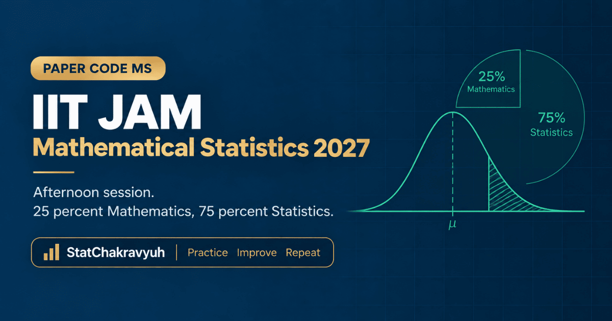 IIT JAM Mathematical Statistics 2027 banner showing the MS paper syllabus and exam resources