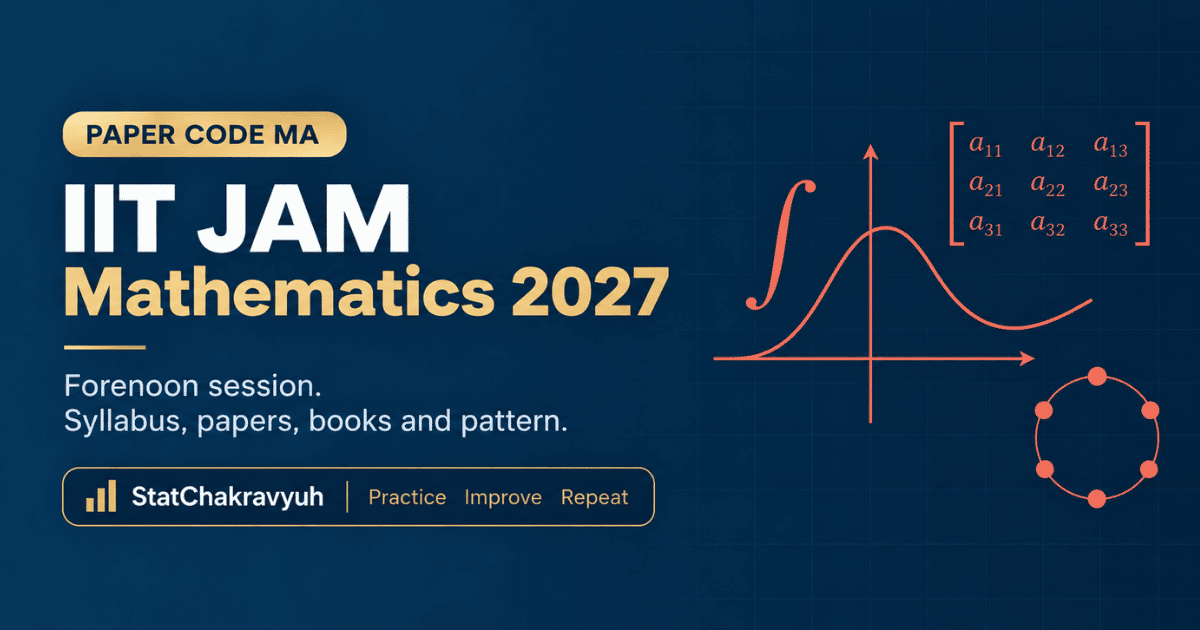 IIT JAM Mathematics 2027 banner showing the MA paper syllabus, exam date and study resources