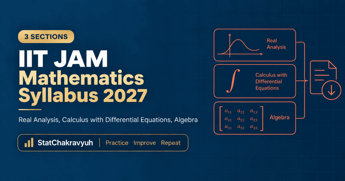 IIT JAM Mathematics syllabus 2027 banner showing the three section structure of the MA paper